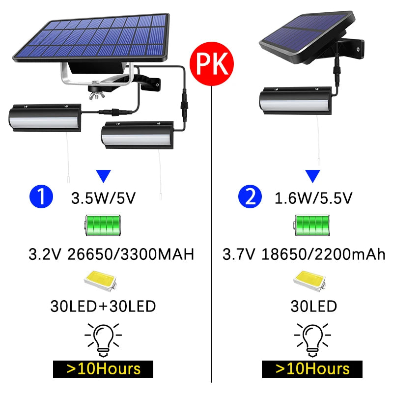 Upgraded Solar Pendant Light