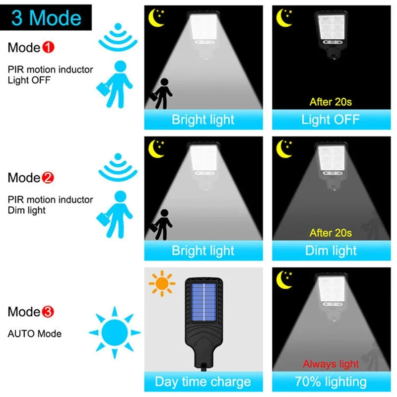 Solar LED Wall Lamp with Motion Sensor