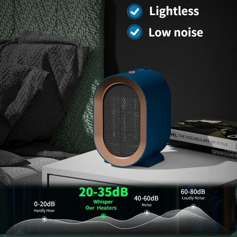 1200W Portable Desktop Electric Heater