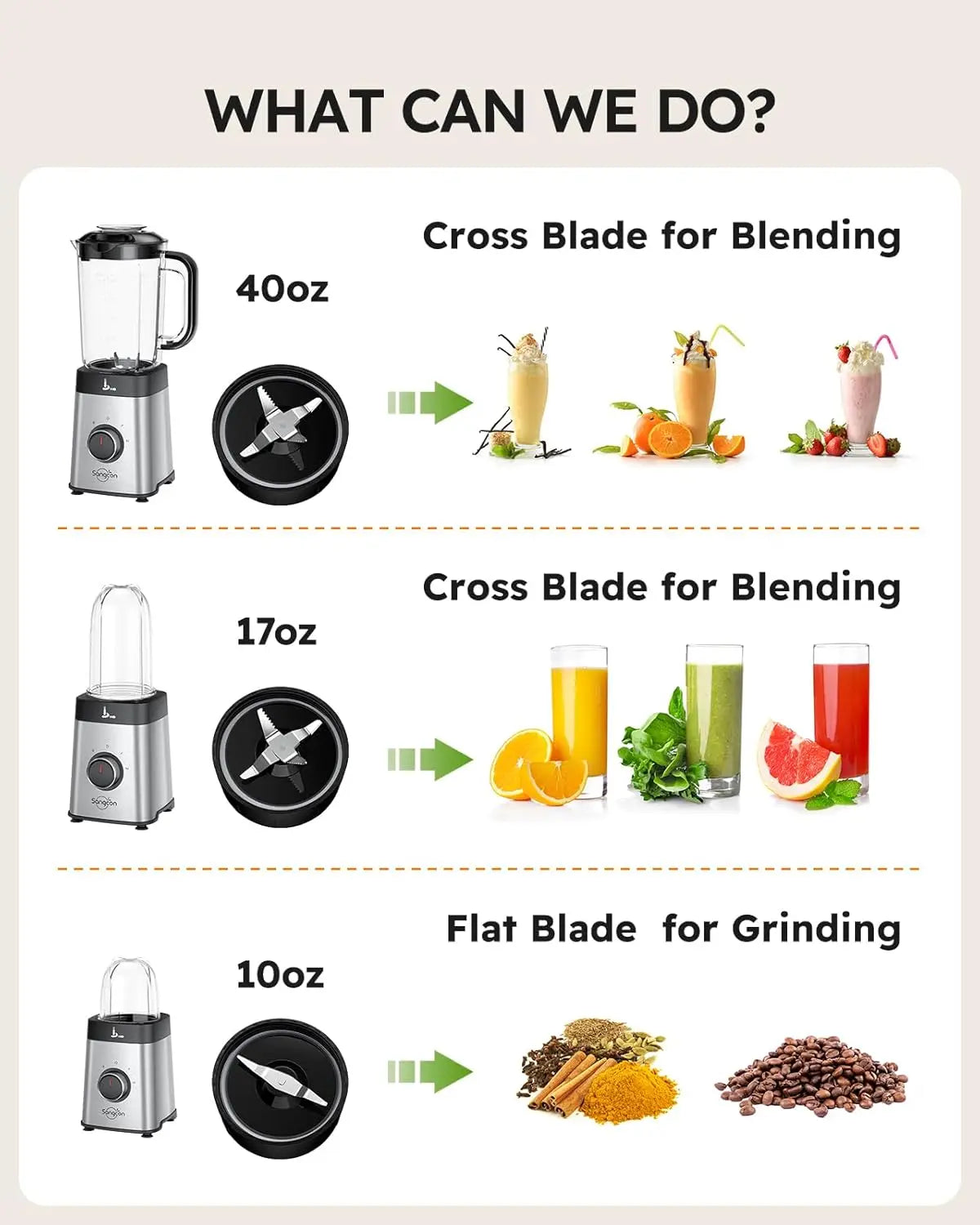 Blender and Food Processor Combo