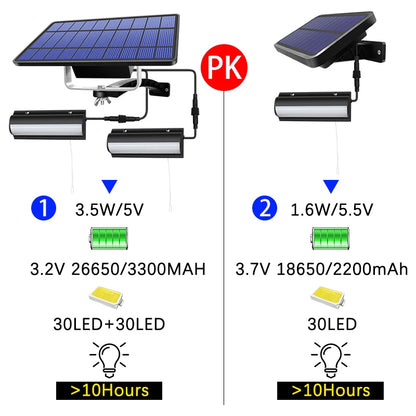 Upgraded Solar Pendant Light